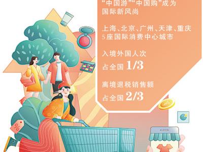 做好“加减乘除”，提升“购在中国”竞争力（商海观潮）