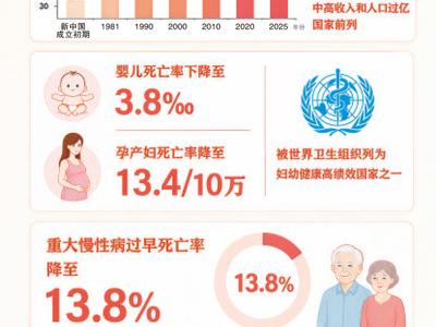 健康走在前  发展行致远（数说·健康中国①）