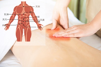 壮阳穴位位置图 壮阳穴位有哪些