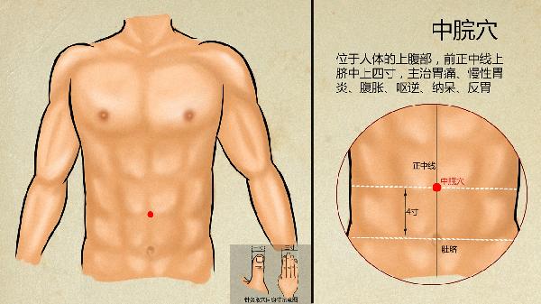 艾灸中脘穴的功效是什么-易网健康养生网 艾灸中脘穴的功效是什么