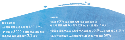 家庭医生签约服务，何以提升感受度（人民眼·健康中国）