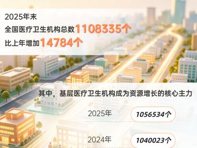 就医负担持续减轻 从卫生健康成绩单看民生温度